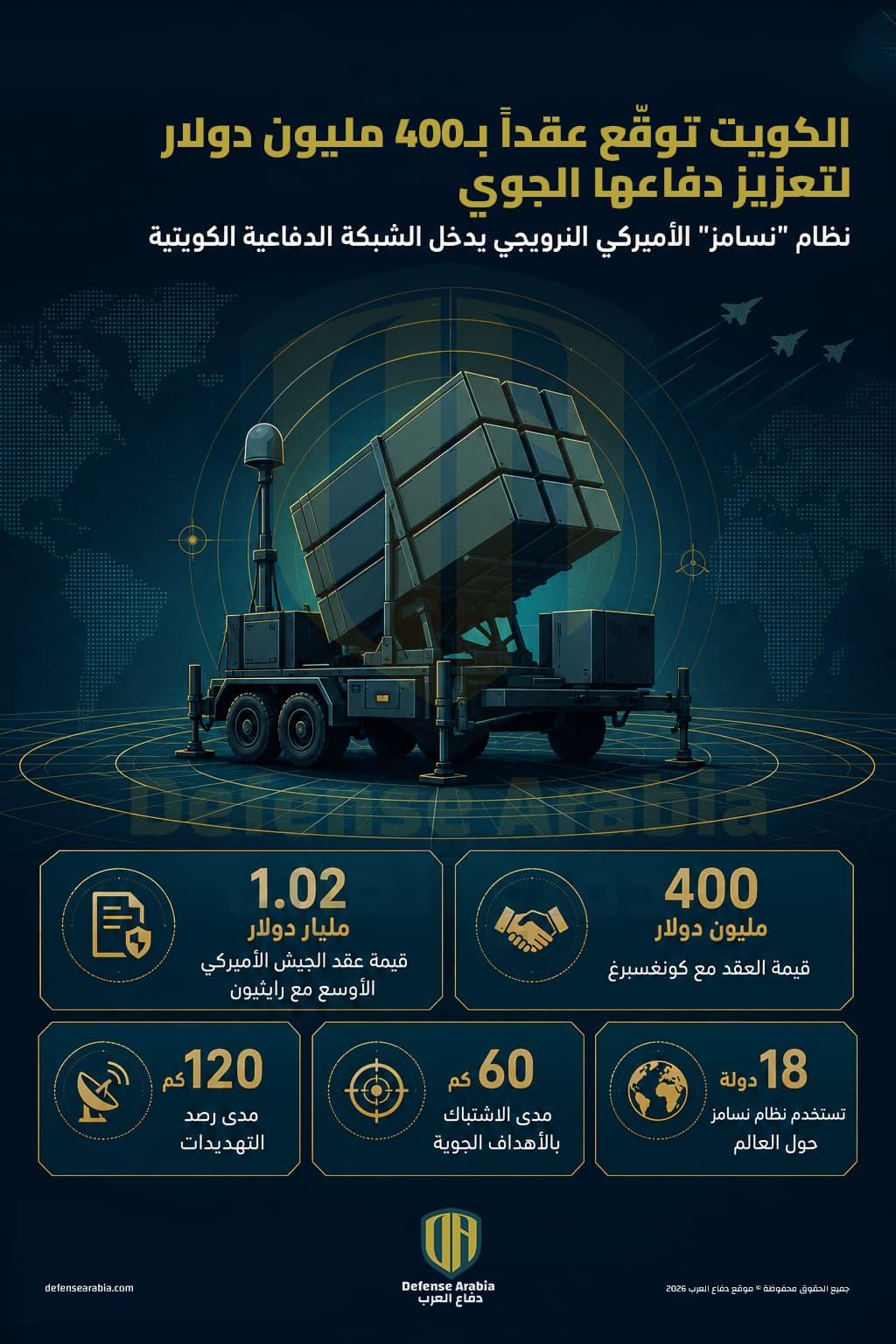 إنفوجرافيك: الكويت توقّع عقداً بقيمة 400 مليون دولار مع شركة "كونغسبرغ" النرويجية